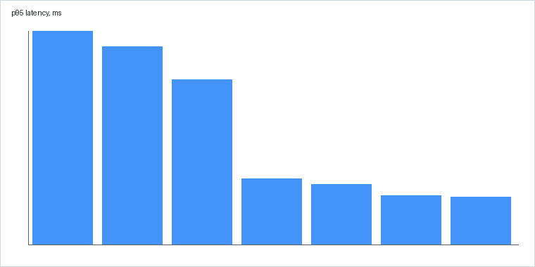 latency-before-after.png