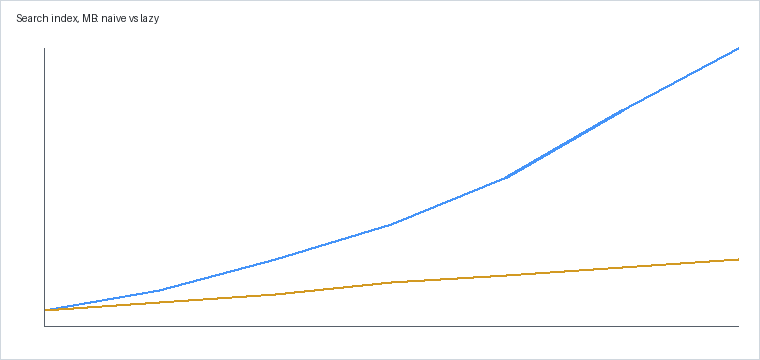 index-size-growth.png