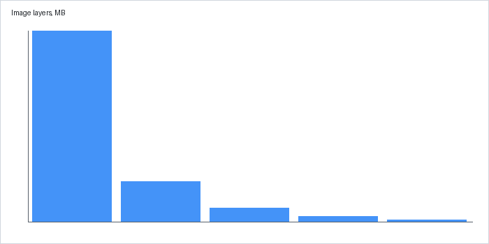 container-layers.png