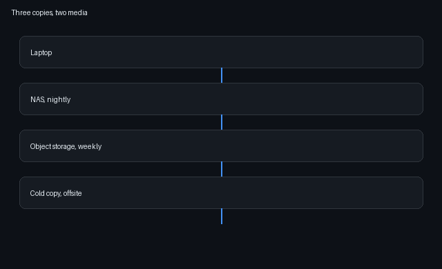 backup-topology.png